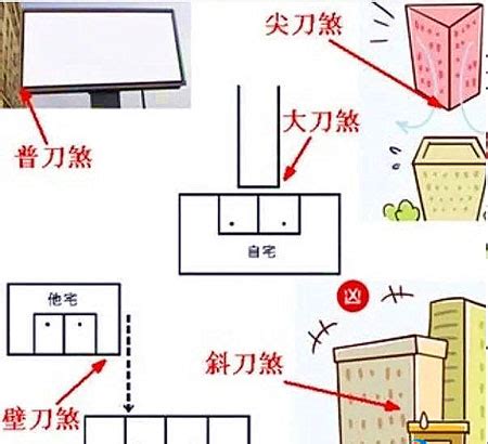 厨房壁刀煞化解方法